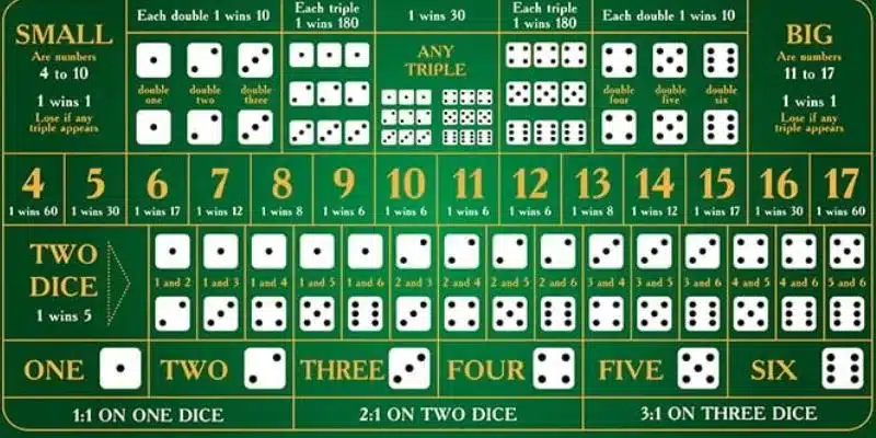 Các thuật ngữ cơ bản trong sicbo 
